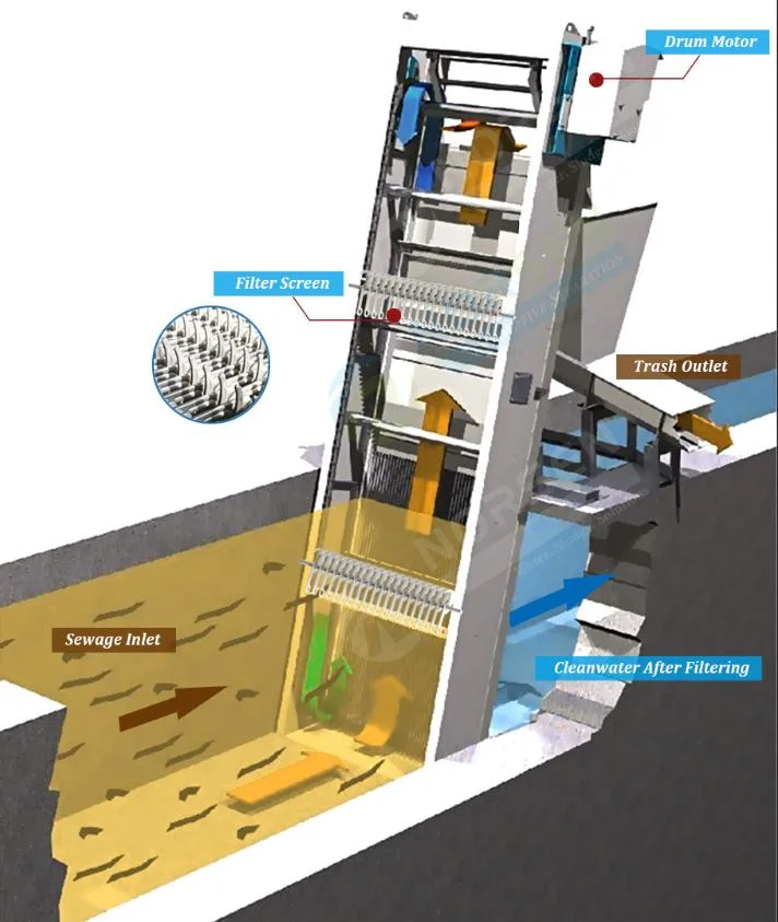 Mechanical Rake Screen; Circular Tooth Rake Grid Decontamination Machine; Rotary Solid-Liquid Separator